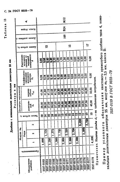 ГОСТ 9323-79