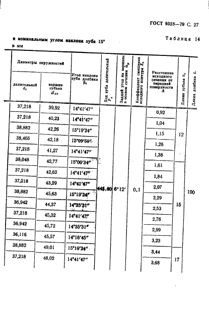 ГОСТ 9323-79