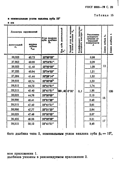 ГОСТ 9323-79