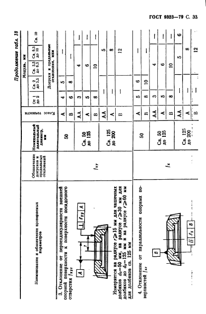 ГОСТ 9323-79