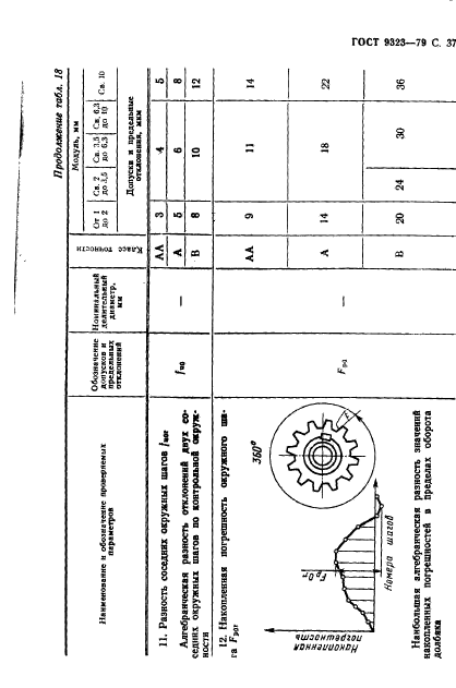 ГОСТ 9323-79