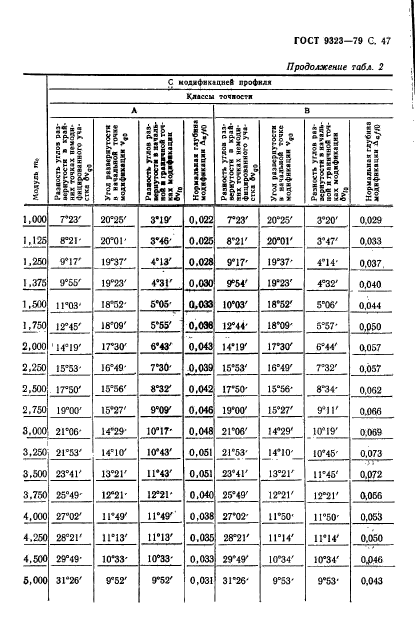 ГОСТ 9323-79