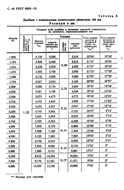 ГОСТ 9323-79