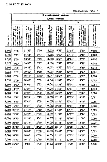 ГОСТ 9323-79