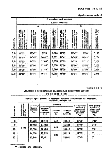 ГОСТ 9323-79