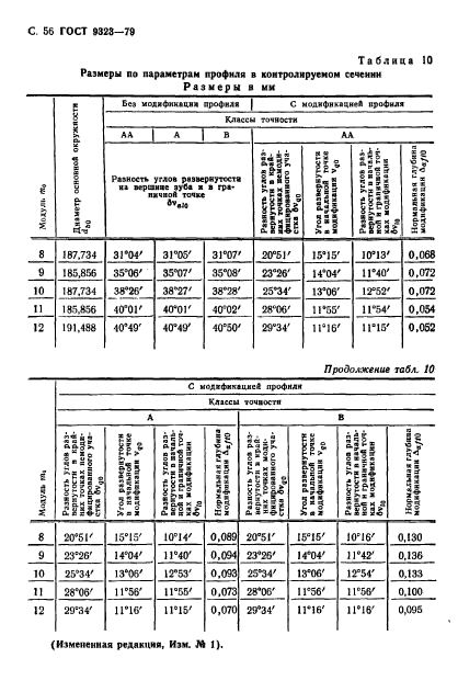 ГОСТ 9323-79