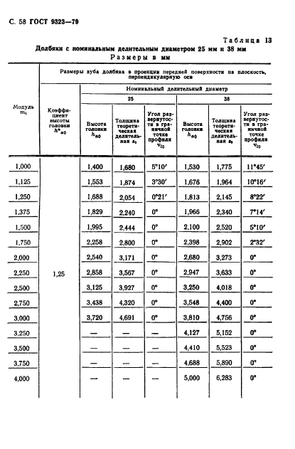 ГОСТ 9323-79