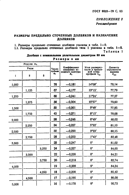 ГОСТ 9323-79