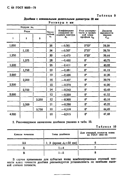 ГОСТ 9323-79