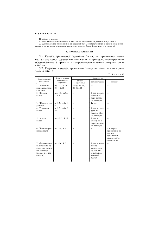 ГОСТ 5375-79