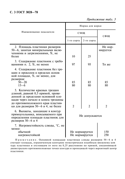 ГОСТ 3028-78