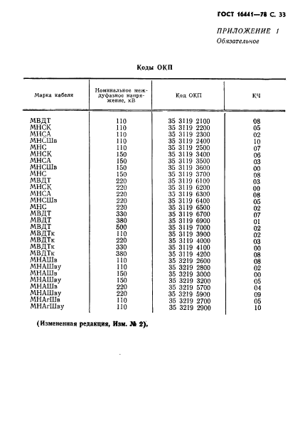 ГОСТ 16441-78