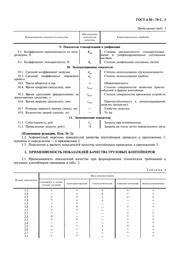 ГОСТ 4.50-78