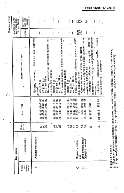 ГОСТ 12285-77
