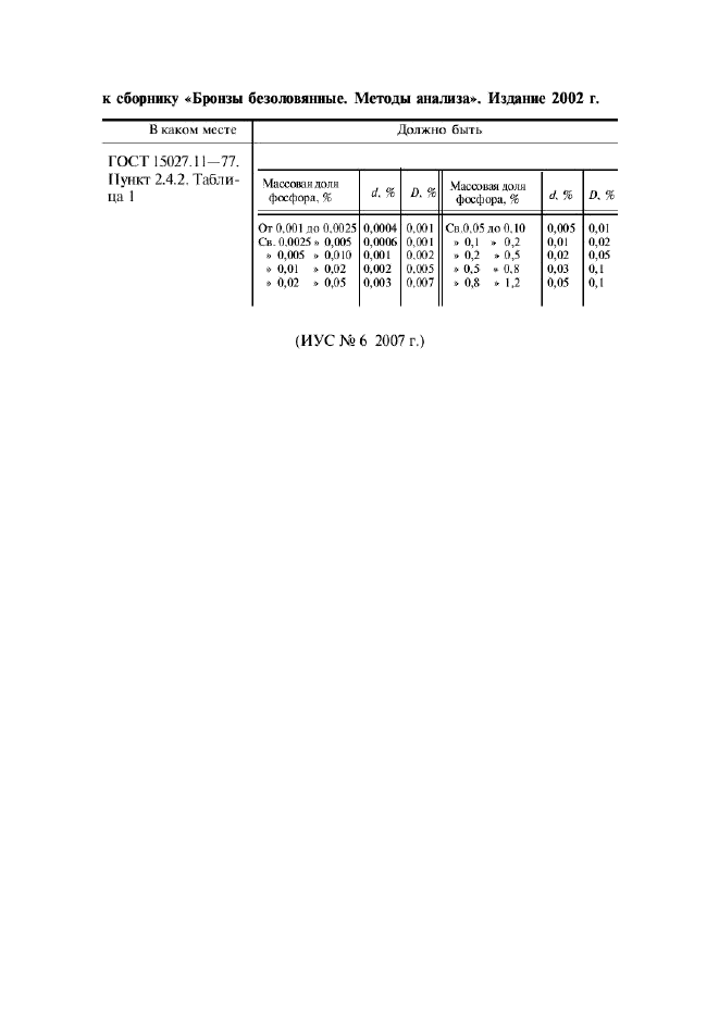 ГОСТ 15027.11-77