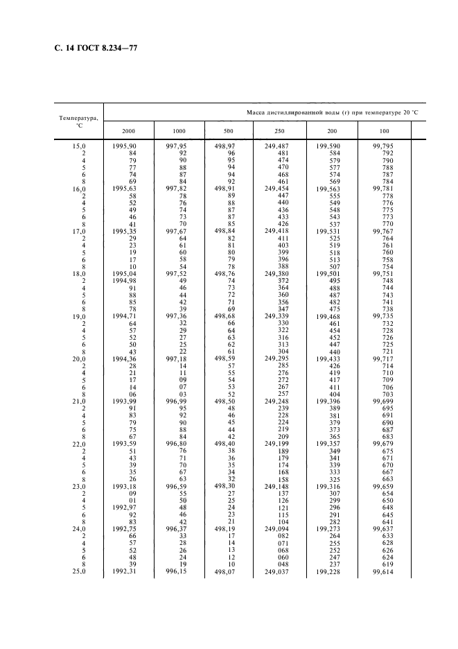 ГОСТ 8.234-77