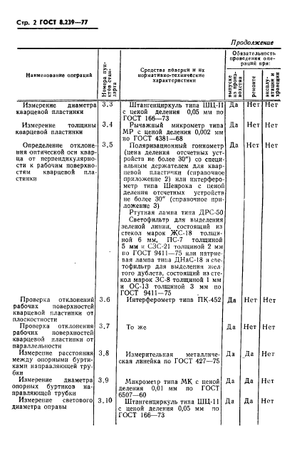 ГОСТ 8.239-77