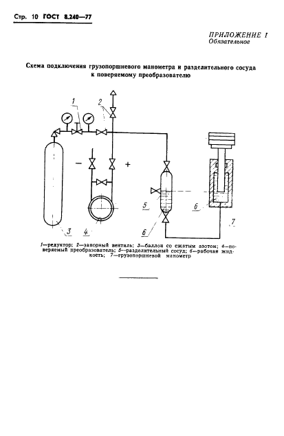 ГОСТ 8.240-77