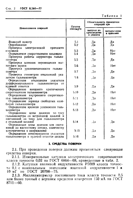 ГОСТ 8.261-77