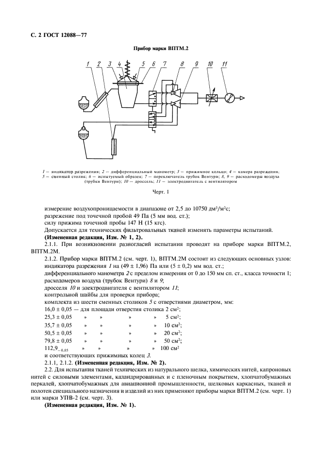 ГОСТ 12088-77