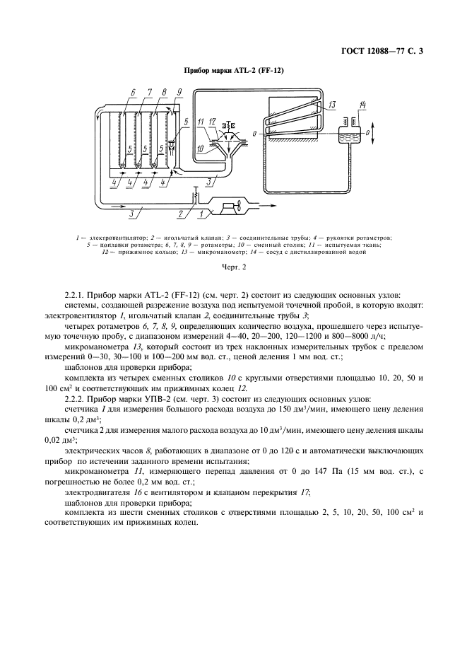 ГОСТ 12088-77