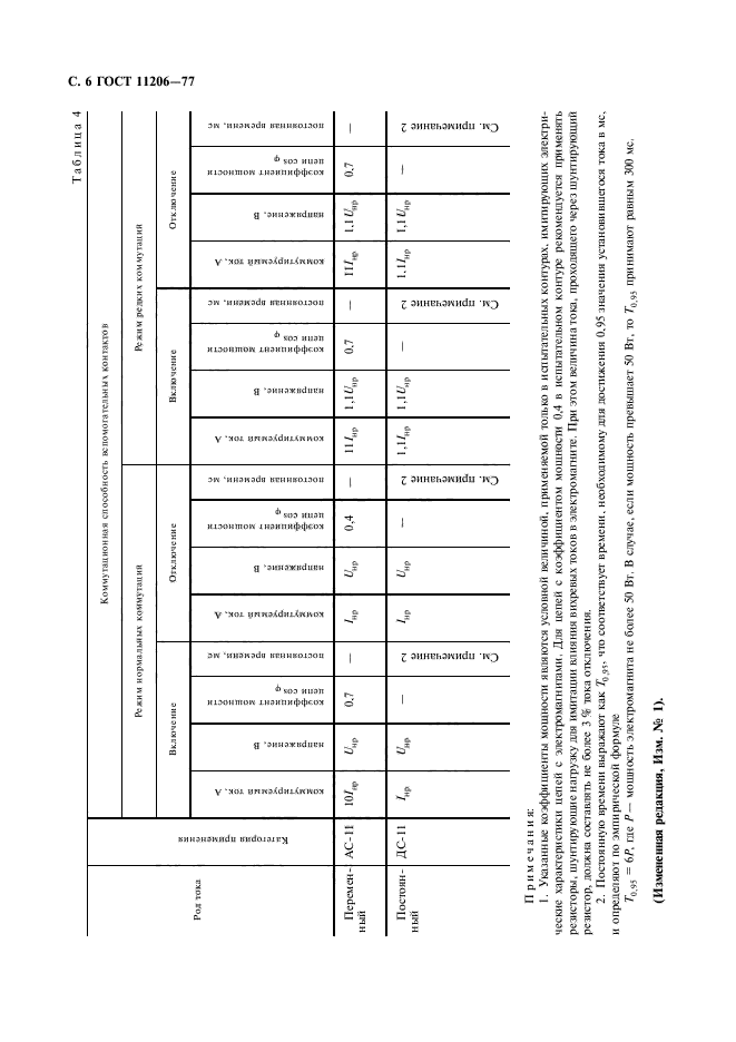 ГОСТ 11206-77