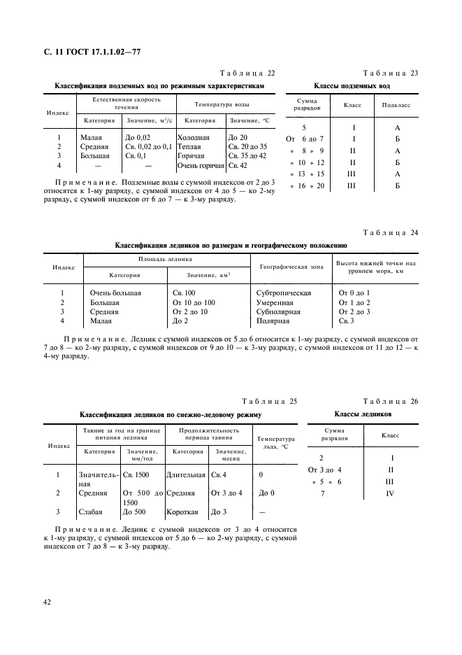 ГОСТ 17.1.1.02-77