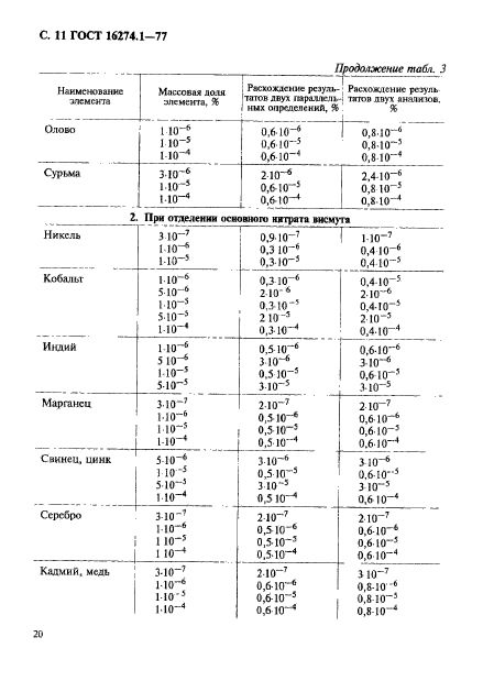 ГОСТ 16274.1-77