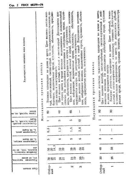 ГОСТ 10379-76