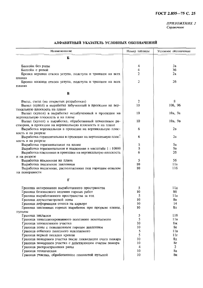 ГОСТ 2.855-75