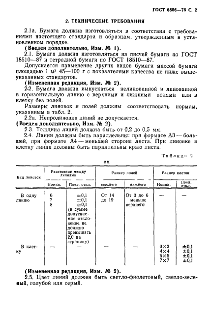 ГОСТ 6656-76