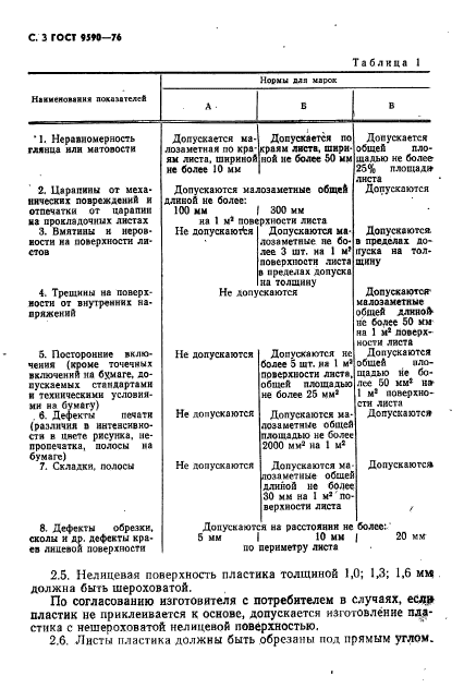 ГОСТ 9590-76