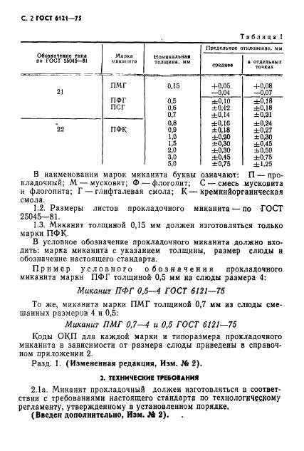 ГОСТ 6121-75