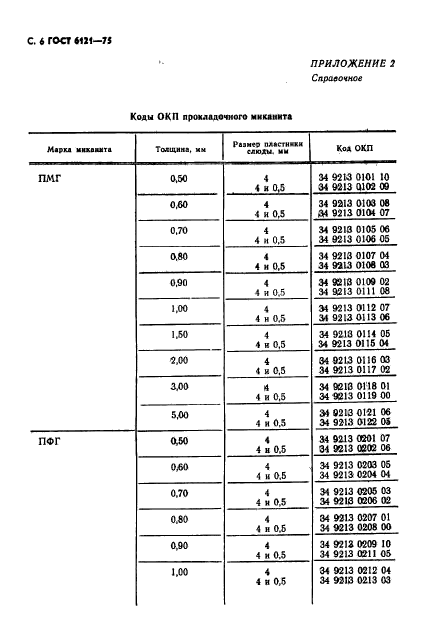 ГОСТ 6121-75