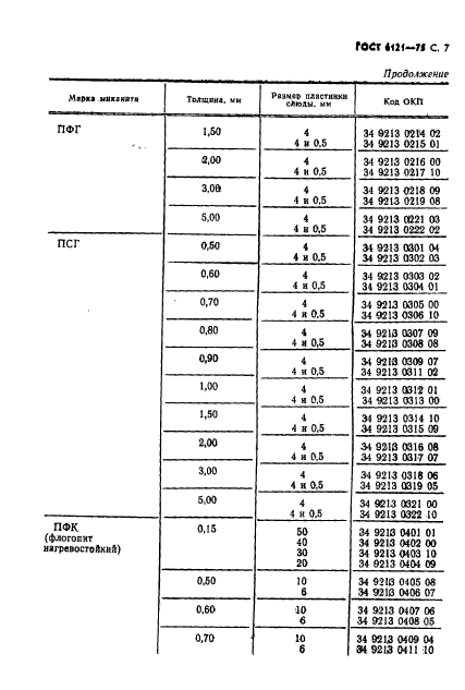 ГОСТ 6121-75