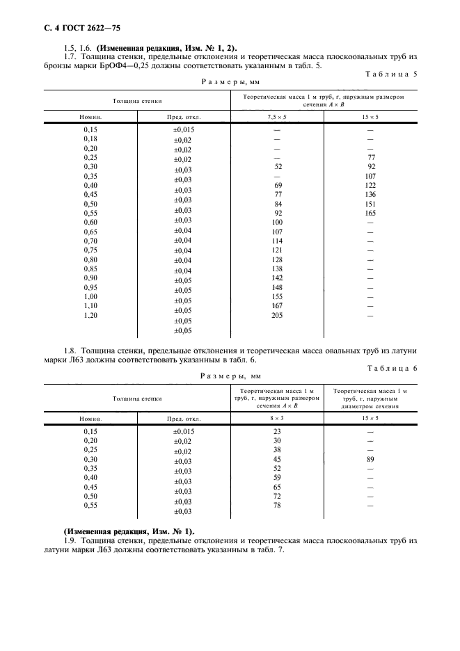 ГОСТ 2622-75