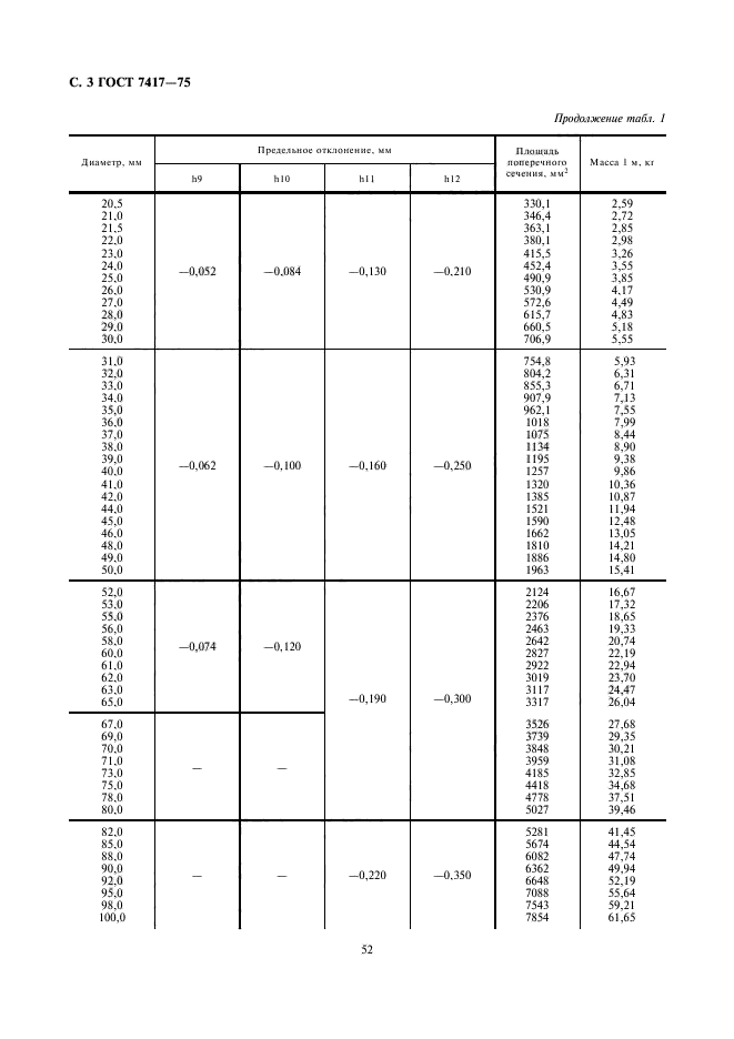 ГОСТ 7417-75