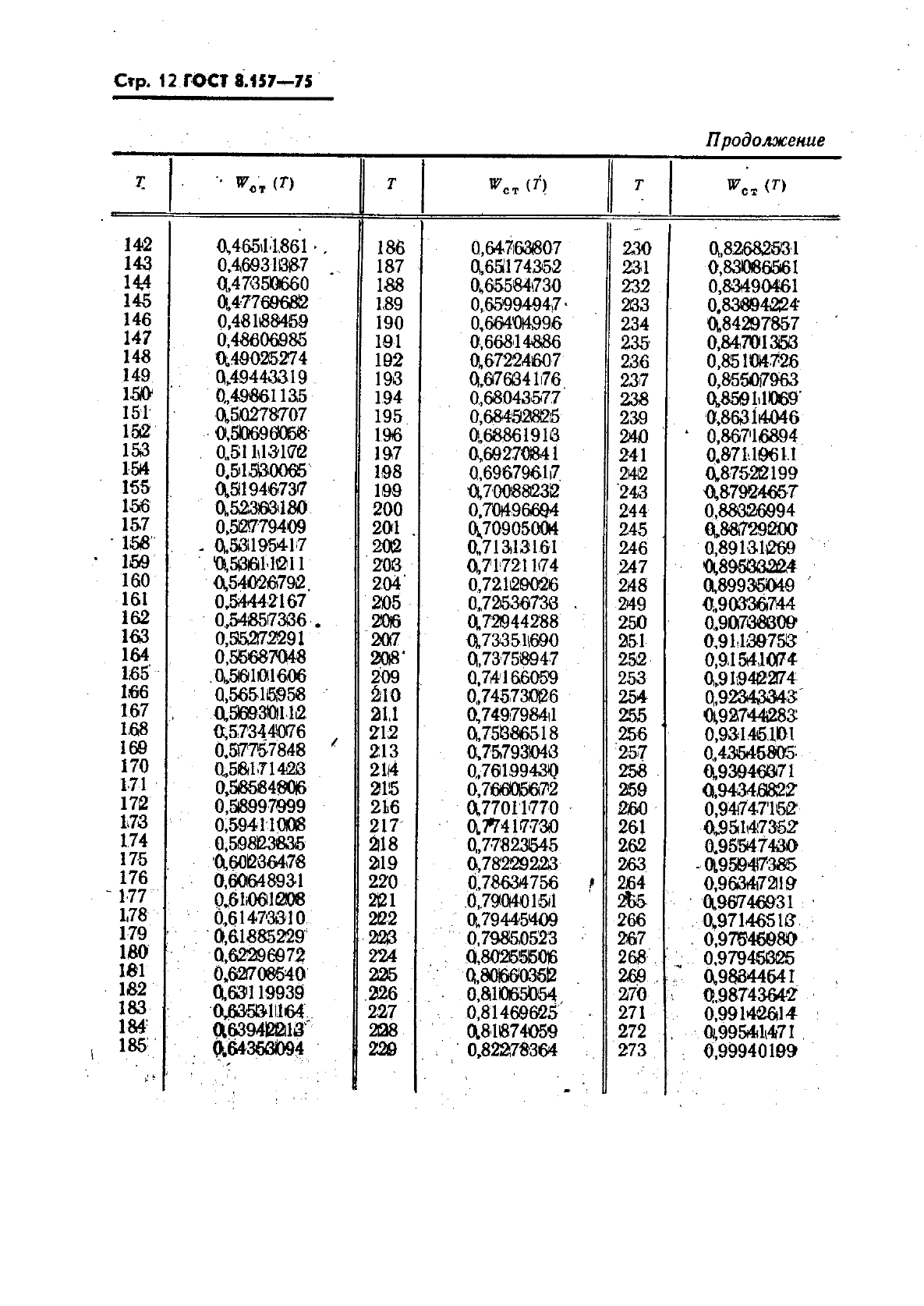 ГОСТ 8.157-75