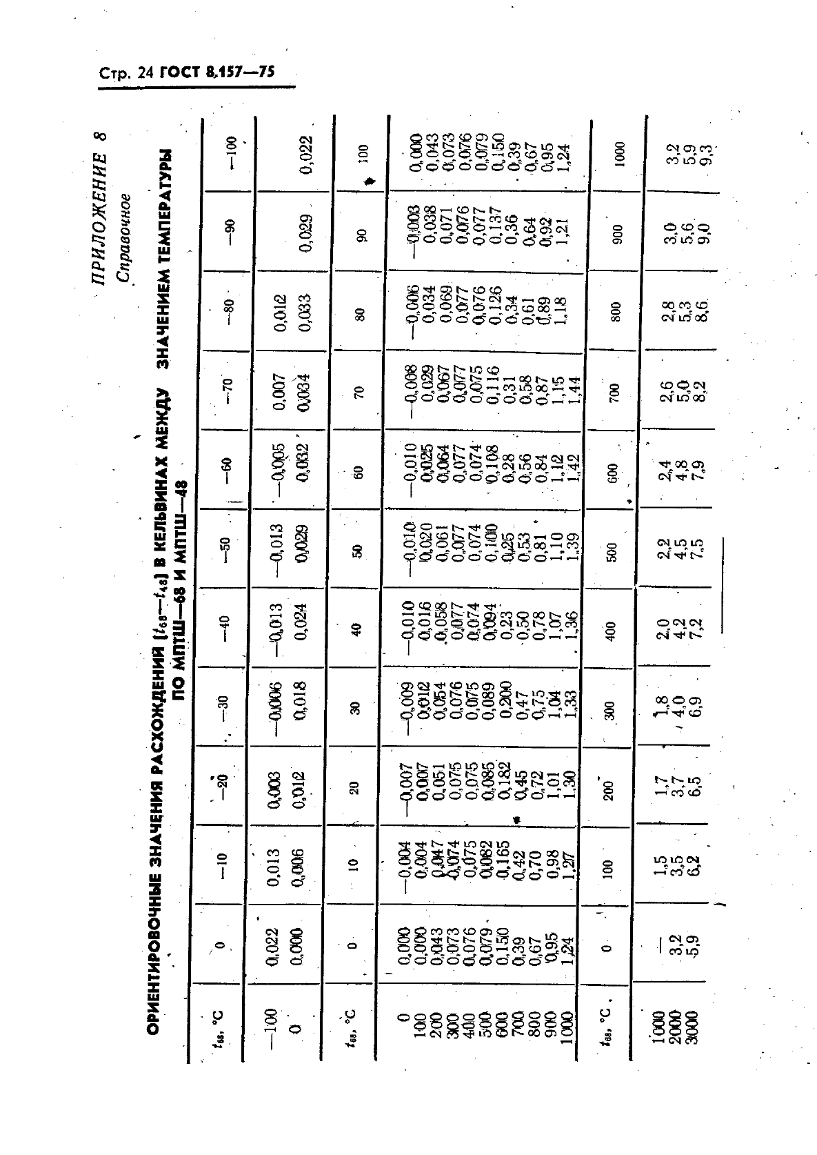 ГОСТ 8.157-75