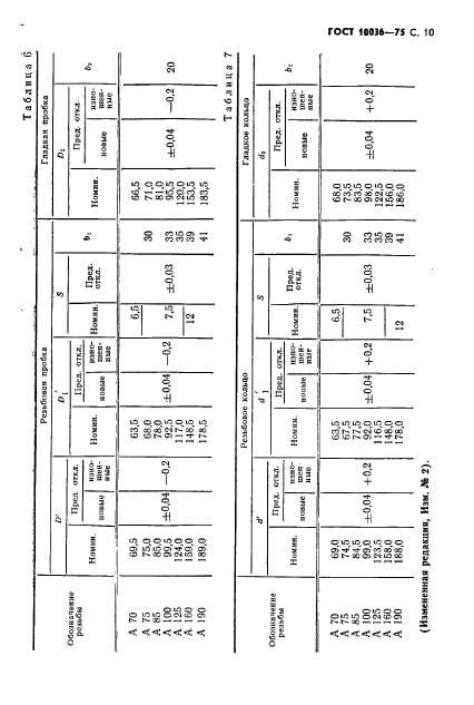 ГОСТ 10036-75