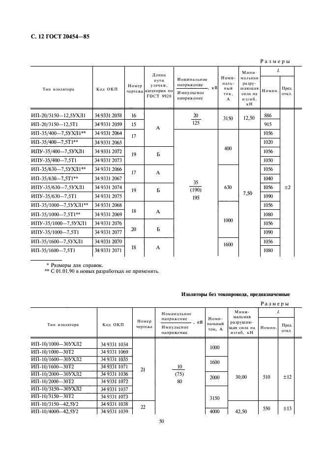 ГОСТ 20454-85