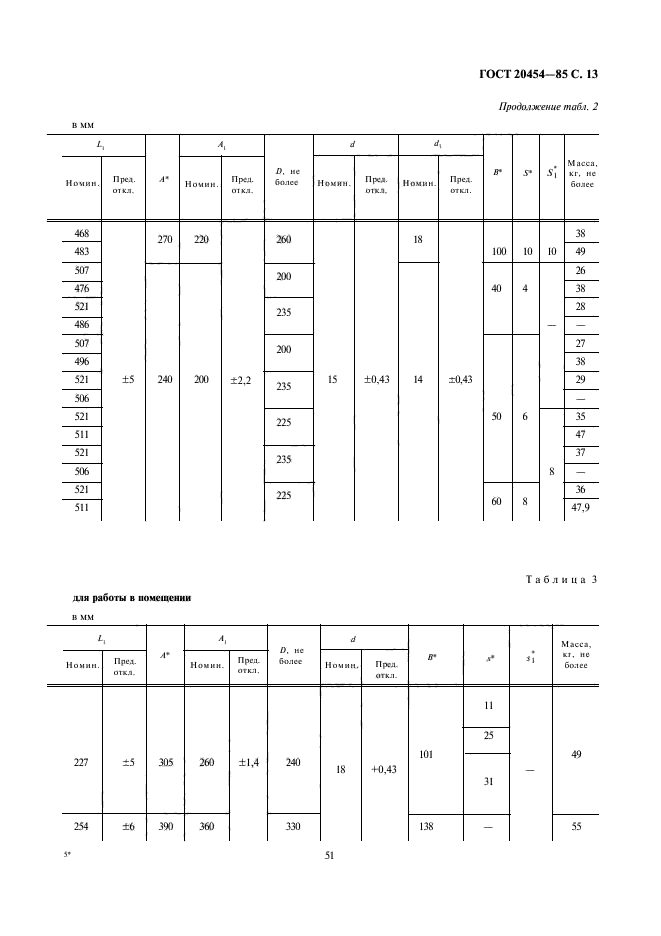 ГОСТ 20454-85