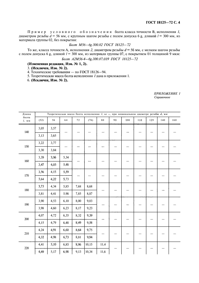 ГОСТ 18125-72