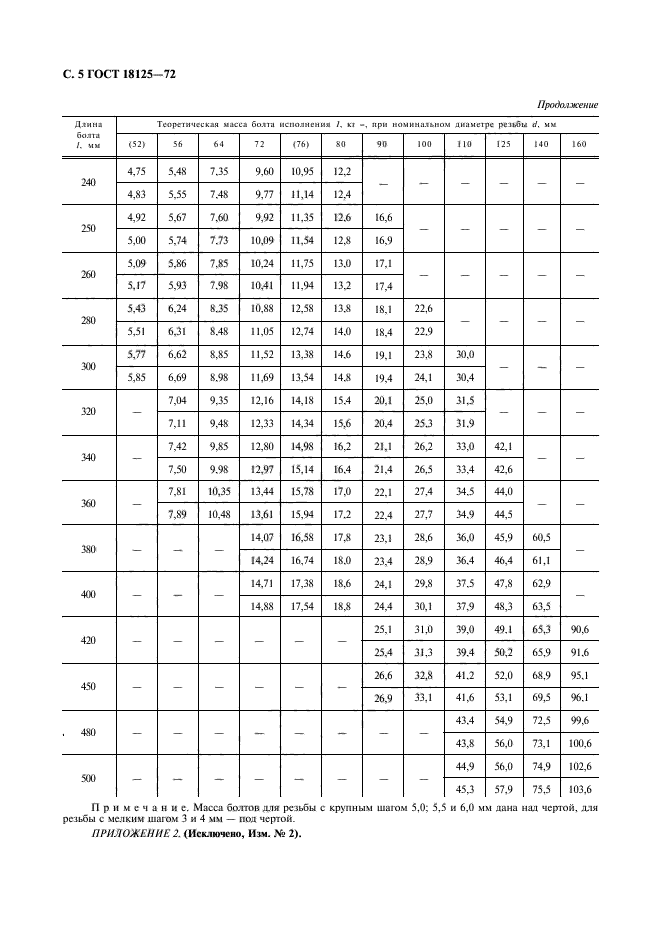 ГОСТ 18125-72