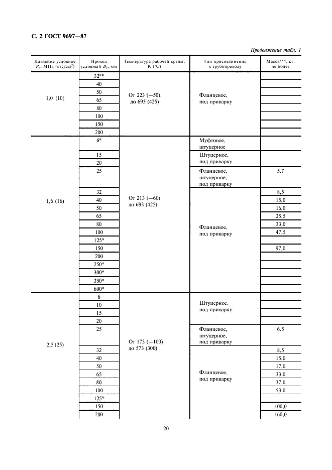 ГОСТ 9697-87