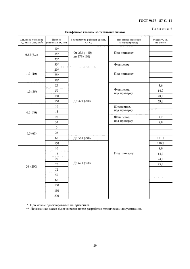 ГОСТ 9697-87