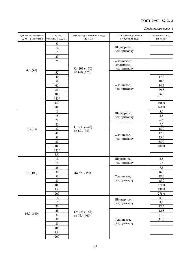 ГОСТ 9697-87