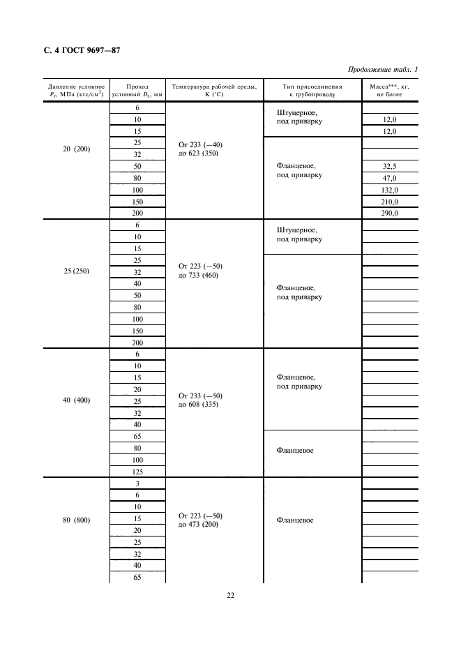 ГОСТ 9697-87