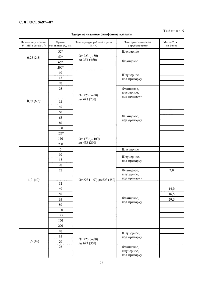 ГОСТ 9697-87