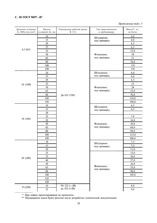 ГОСТ 9697-87